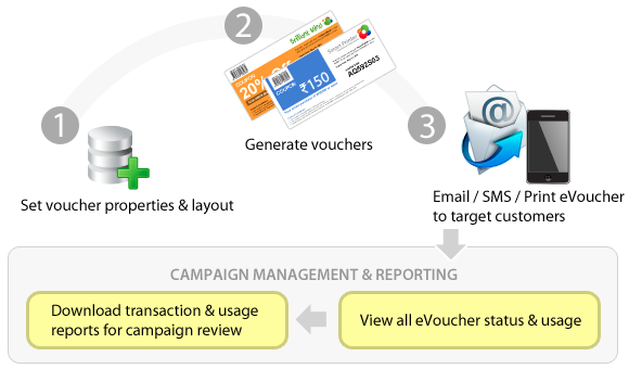 Service Overview