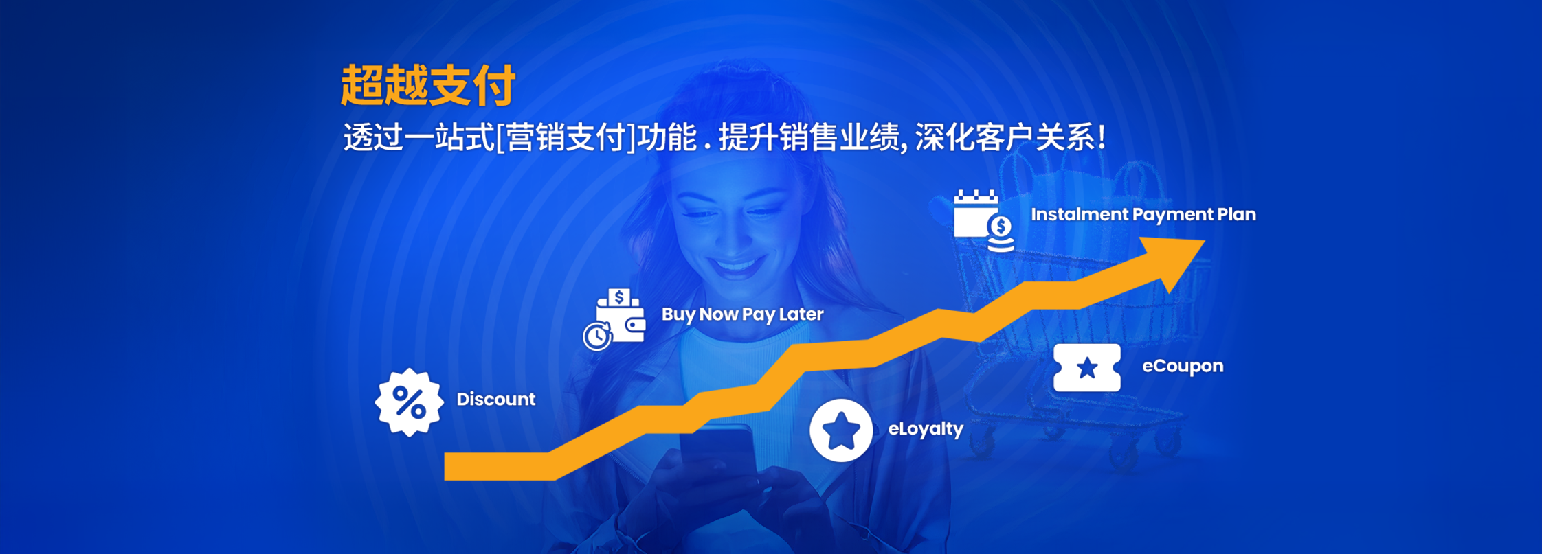 Marketing Features